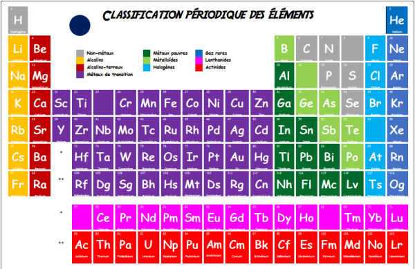 Image représentant la ressource