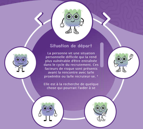 Image représentant la ressource: Qu'est-ce que l'exploitation sexuelle?