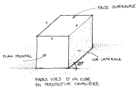 Image représentant la ressource: Points de vue.
