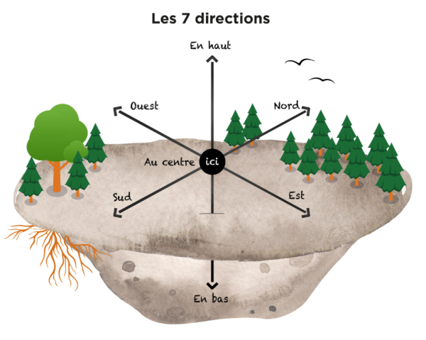 Image représentant la ressource