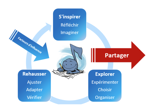 Image représentant la ressource