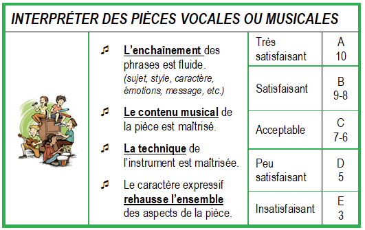 Image représentant la ressource
