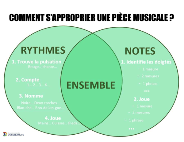 Image représentant la ressource