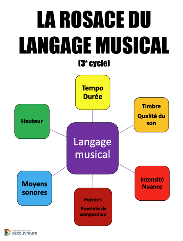 Image représentant la ressource