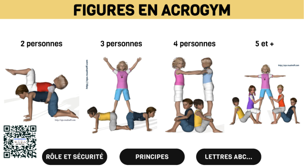 Image représentant la ressource: Figures en acrogym.