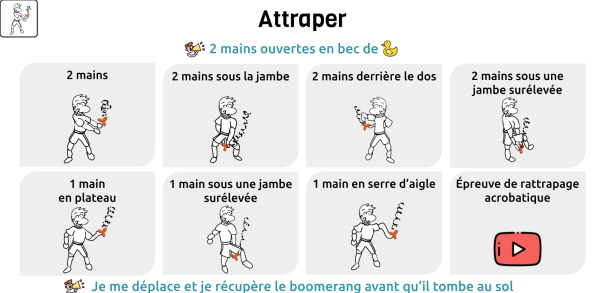 Image représentant la ressource: Agir en boomerang