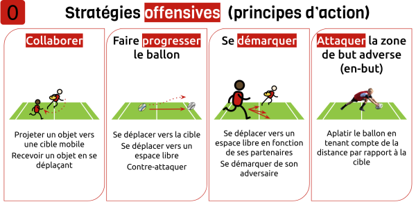 Image représentant la ressource: Interagir en flag-rugby