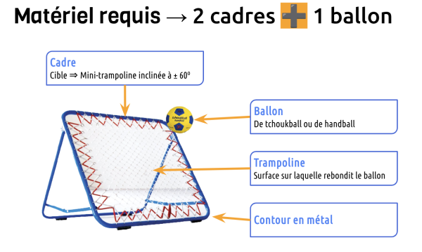 Image représentant la ressource: Interagir en tchoukball