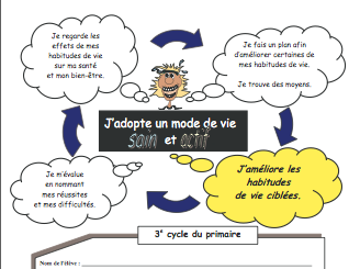 Image représentant la ressource: Passeport Santé CSRS [3e cycle]